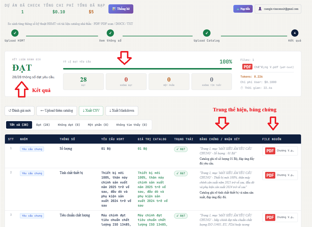 ket-qua-danh-gia-catalog